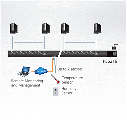 Устройство распределения электропитания PE6216G 16A 16-Outlet Metered & Switched eco PDU
