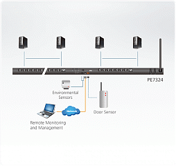 Устройство распределения электропитания PE7324G 32A 24-Outlet Outlet-Metered eco PDU