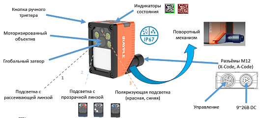 Промышленный считыватель кодов R5050PMG-12M-RGG01E