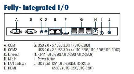 Панельный компьютер UTC-320ER-ATW0E