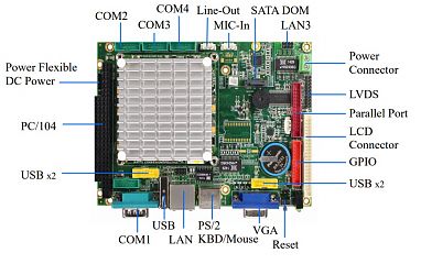 Одноплатный компьютер VDX3-6726-2C-2G