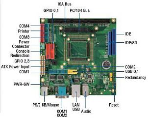 Промышленная плата SOM200DX-DEV-PC