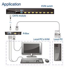 Модуль AMK CAT5 Transmitter Module
