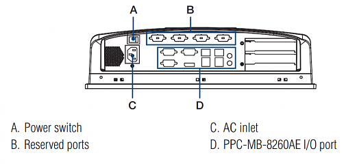 Панельный компьютер PPC-6191C-RTAE