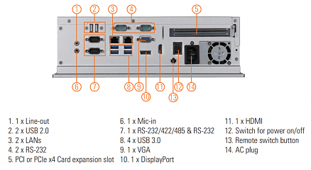 Промышленный панельный компьютер P1127E-500-US wPCI