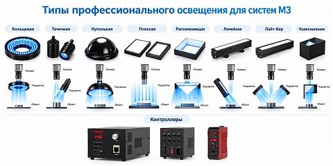 Подсветка для камеры машинного зрения  HL2-300X30W