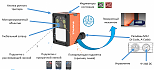 Промышленный считыватель кодов R5050PMG-05M-RGG01E