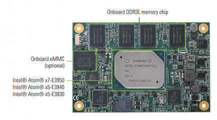 Промышленная модульная плата CEM310PG-E3950+4GB(Ind)