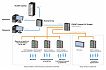 Миниатюрный компьютер для сбора и обработки данных FRONT Control 150.920