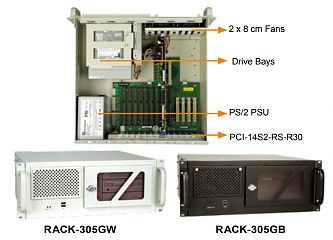 Корпус RACK-305GBATX/300W