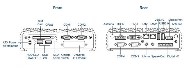 Компактный встраиваемый компьютер DC-1100