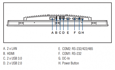 Панельный компьютер PPC-3211SW-P65A