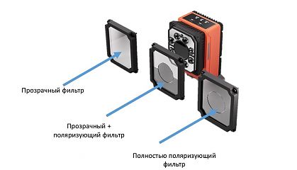 Промышленный считыватель кодов R5050MG-12M-WGF02E