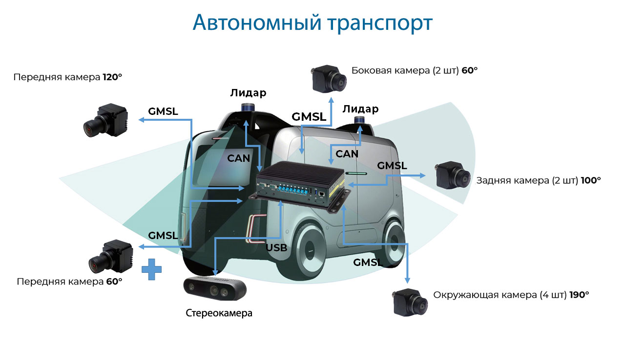 системы машинного зрения