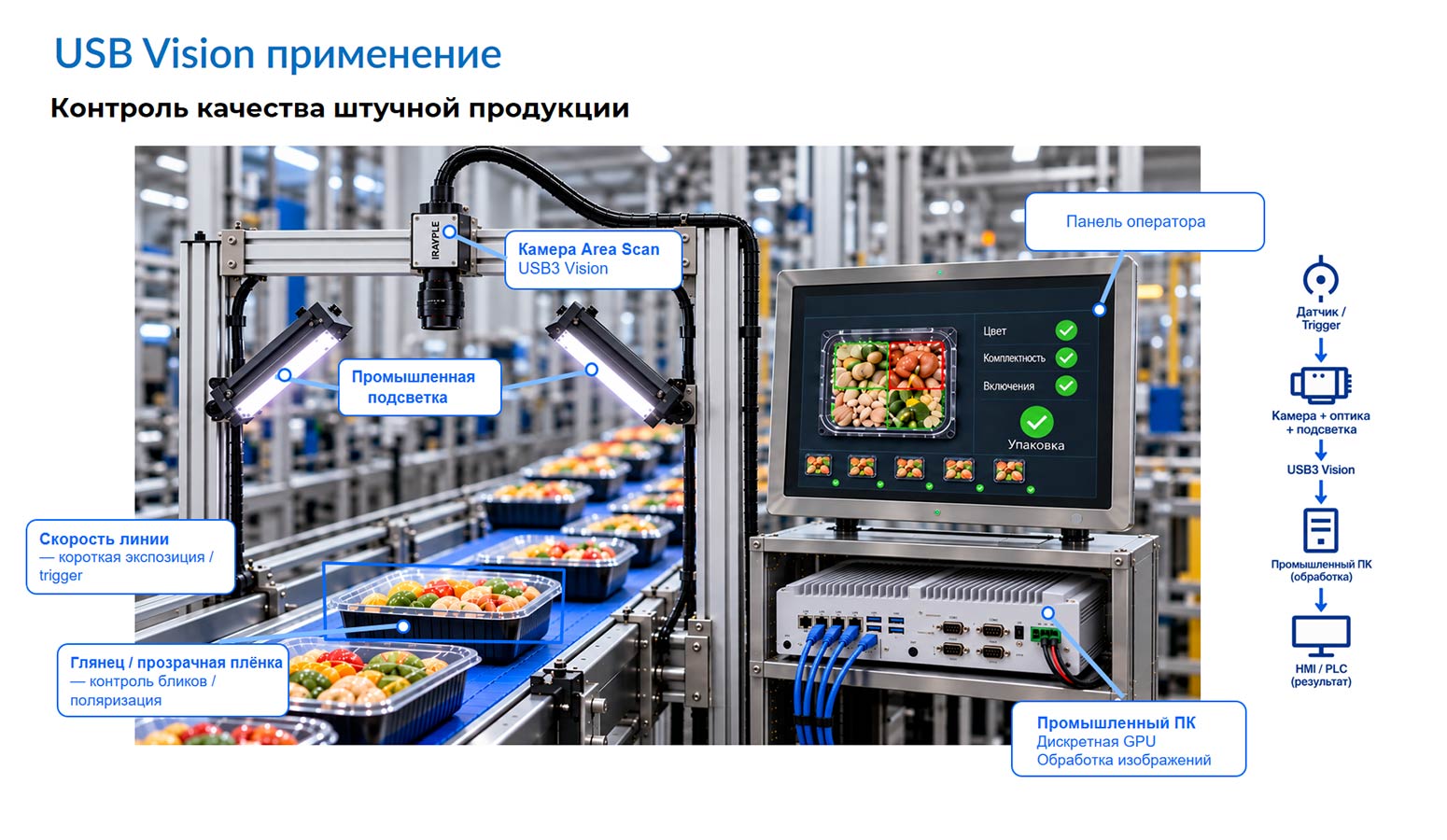 системы машинного зрения