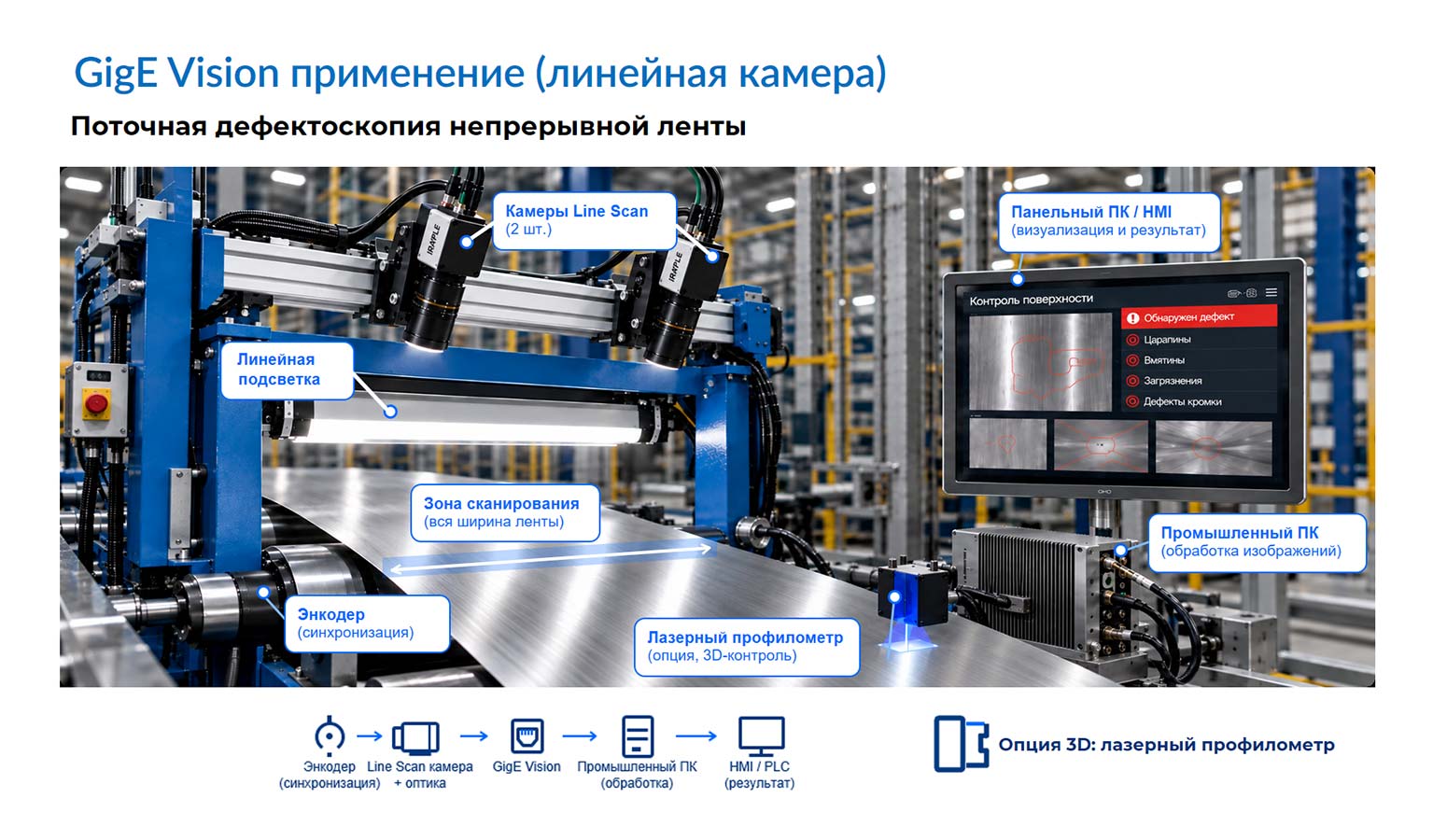 системы машинного зрения