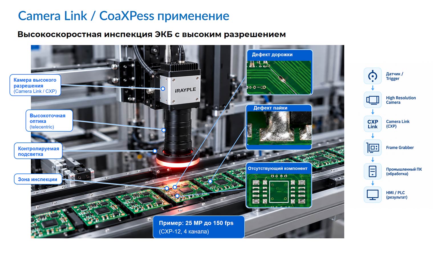 системы машинного зрения