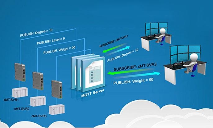 Интернет вещей на панелях оператора Weintek с использованием протокола MQTT