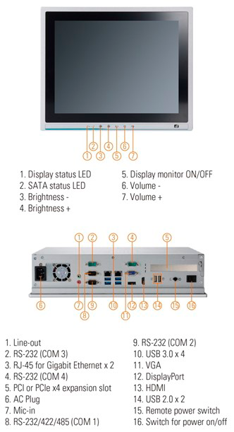 Axiomtek P1157E-500 – высоконадежный промышленный ПК с 15-дюймовым сенсорным экраном и возможностью расширения функций