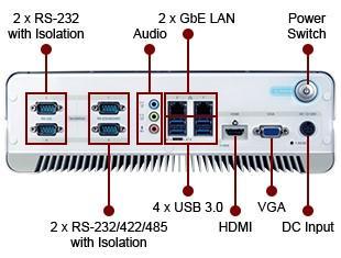 медицинская система HTB-100-HM170. Интерфейс ввода/вывода.
