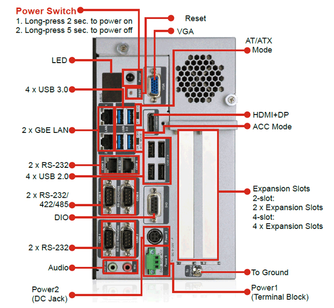 безвентиляторная система TANK-870-Q170 от компании IEI