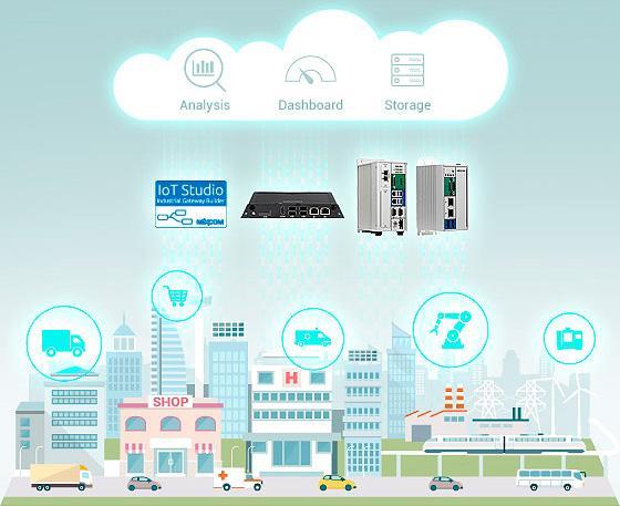 IoT-шлюзы от NEXCOM с поддержкой IoT Studio расширяют возможности облачного подключения для предприятий