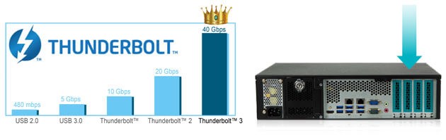 Два порта Thunderbolt™ 3 (опционально) в модульных компьютерах FLEX