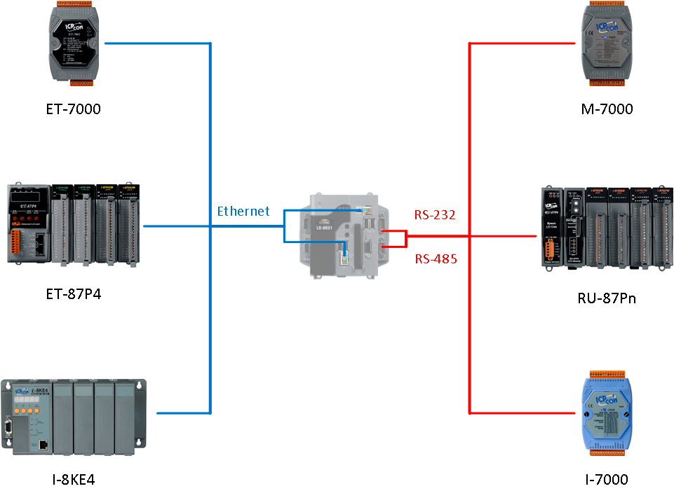 LX-8031 PAC контроллер на базе Linux