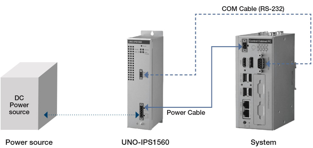 Схема включения модуля UNO-IPS1560-AE