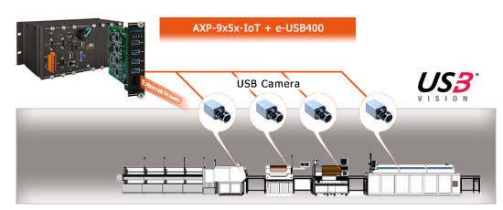 AXP-9000-IoT – серия  программируемых контроллеров автоматизации на базе Windows 10 IoT