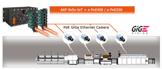 AXP-9000-IoT – серия  программируемых контроллеров автоматизации на базе Windows 10 IoT