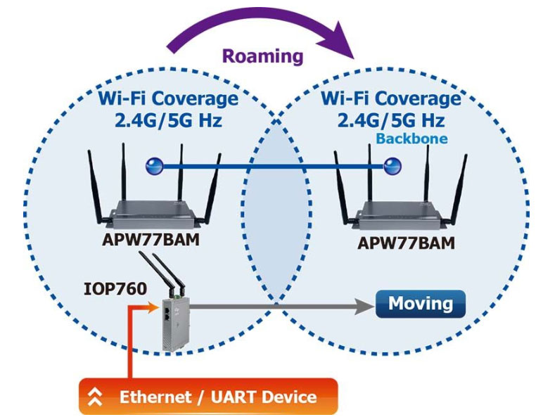 Беспроводной преобразователь ICP DAS  IOP760 Ethernet/UART в Wi-Fi