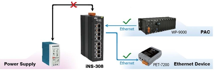 ISN-306, ISN-308 – 6/8-портовый IoT-коммутатор с PoE (PSE) 10/100М