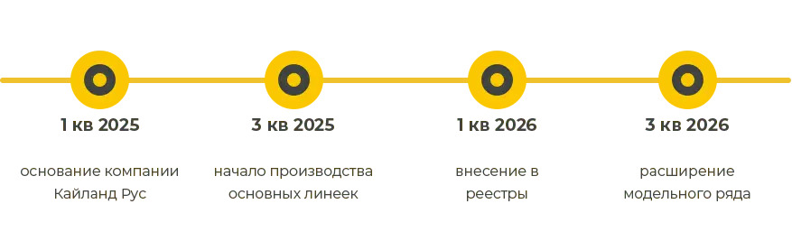 Локализация производства промышленного коммуникационного оборудования Kyland в России