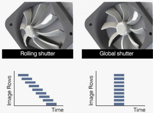 Матричные камеры машинного зрения Матричные камеры машинного зрения iRAYPLE: Area Scan и Line Scan