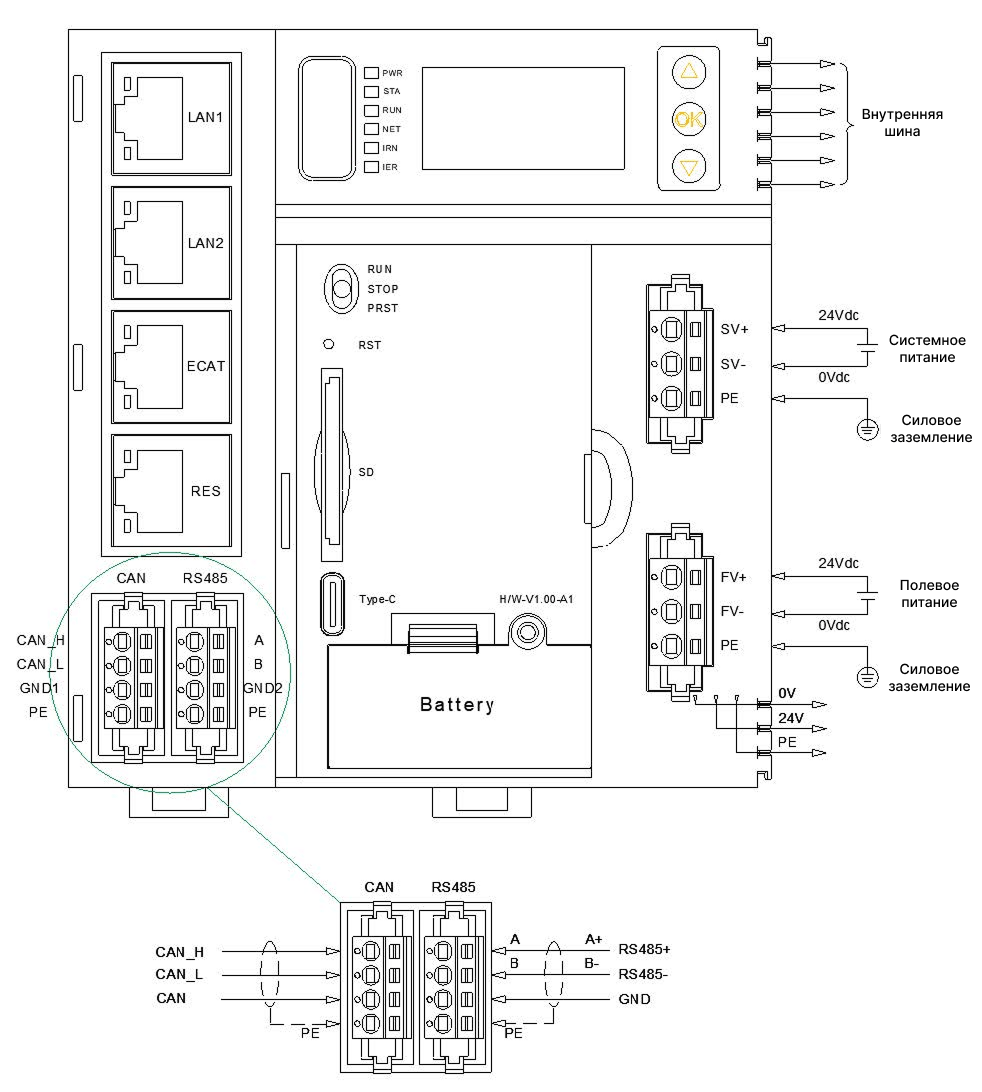 PLC374 - это новый контроллер ЛАДОГА для распределенной автоматизации с поддержкой EtherCAT и CANopen и часами реального времени