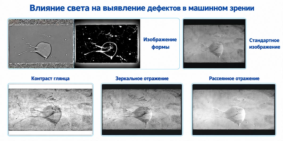 Системы освещения для машинного зрения WORDOP Системы освещения для машинного зрения WORDOP