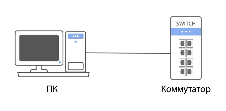 Базовая настройка коммутаторов Инзер-FE/GE Базовая настройка коммутаторов Инзер-FE/GE