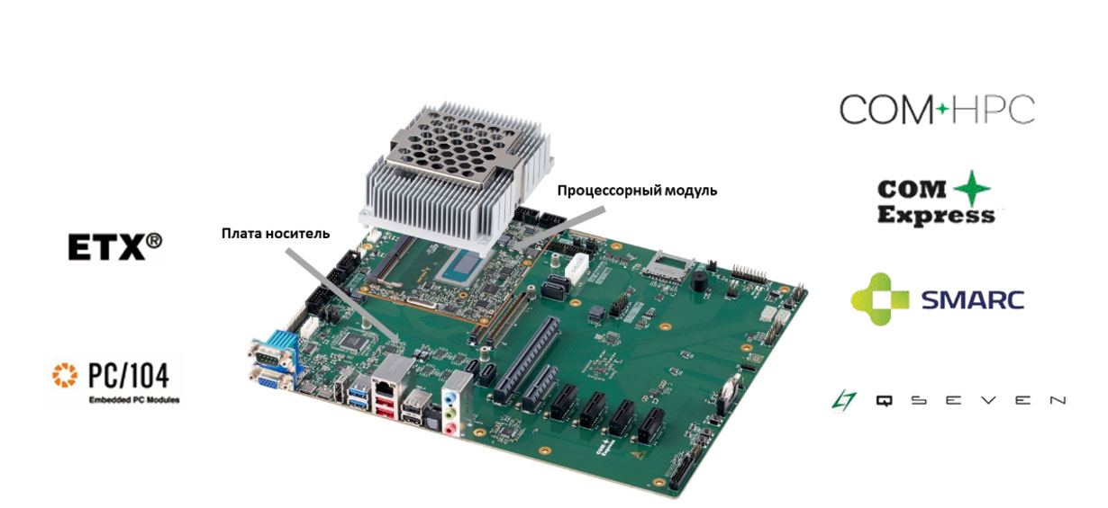 Процессорный модуль
