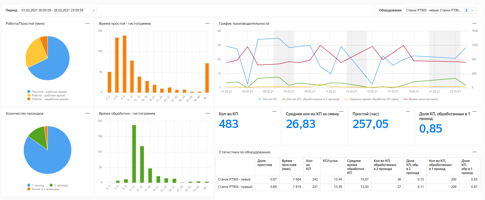 Аналитика для станков: IIoT с помощью сервисов Yandex.Cloud и оборудования Moxa